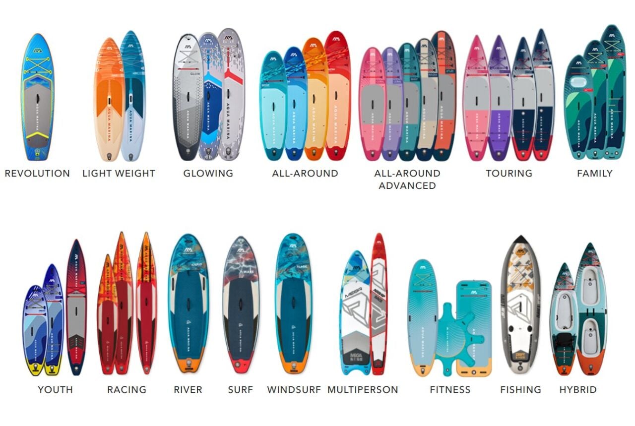 Aqua Marina SUP Board Garanti Süresi Nedir