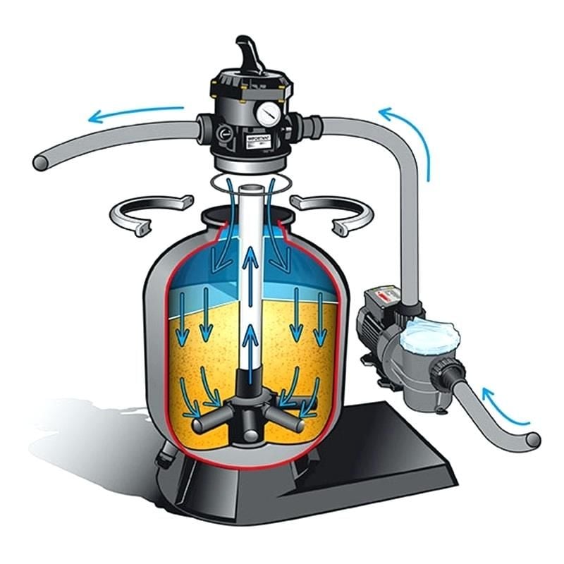 Havuz Filtresi Nedir ve Filtrasyon Nasıl Çalışır?