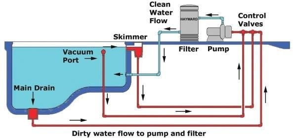 Havuz Yüzey Su Sıyırıcı Skimmer Nedir?