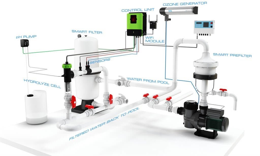 Ozonlu Havuz Sistemi Nedir?