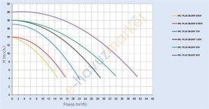 Astral Victoria Plus Silent 2 hp Pompa 220 Volt