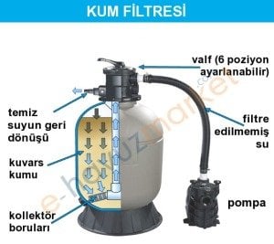 Havuz Kumu İnce 0,7.1,5 mm